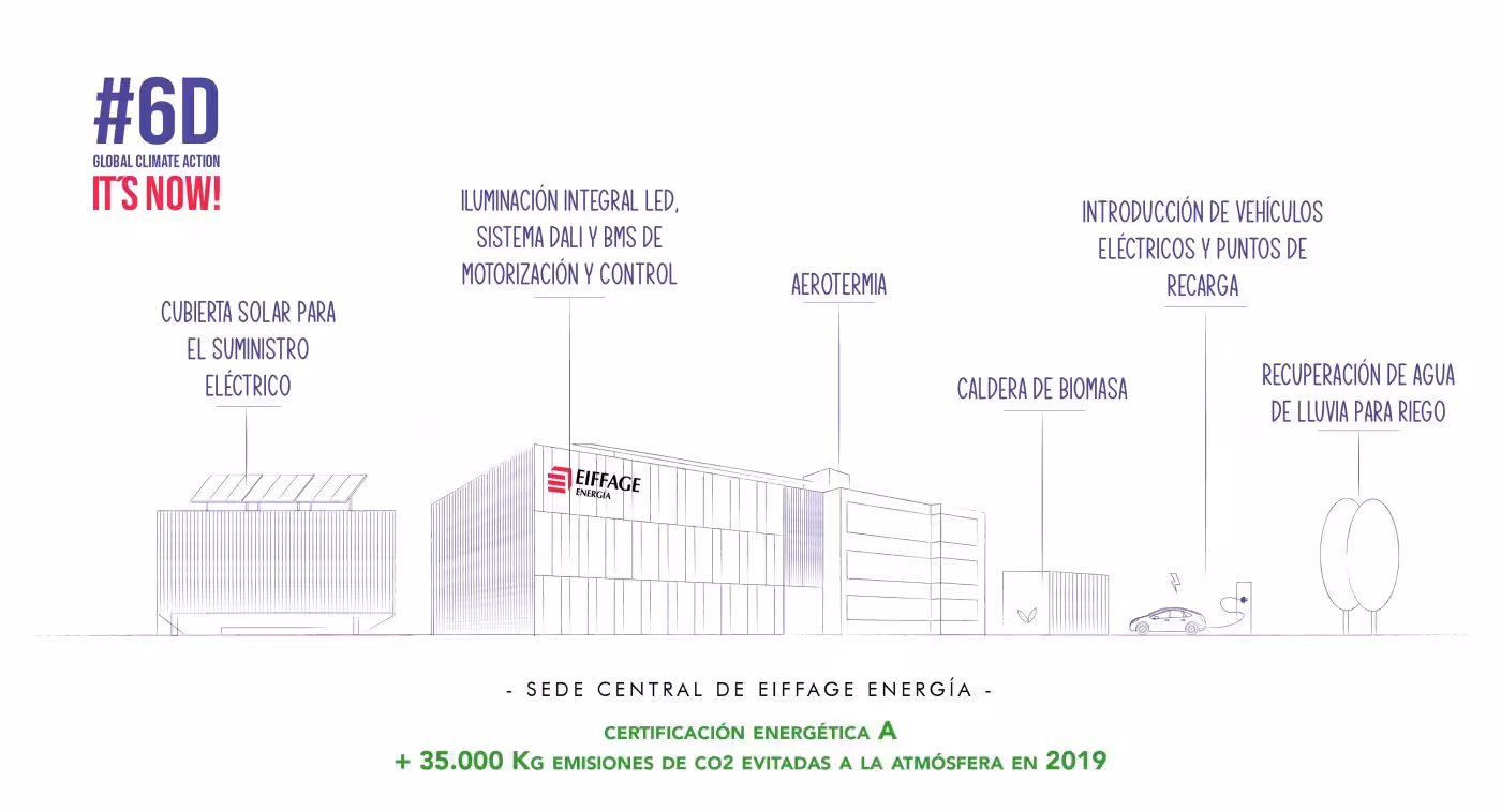 6D ITS NOW- acción climática global