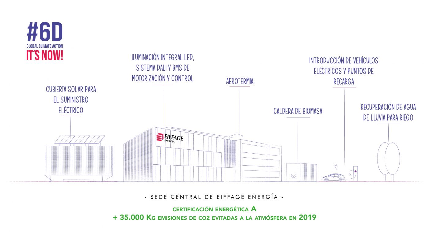 6D ITS NOW- acción climática global