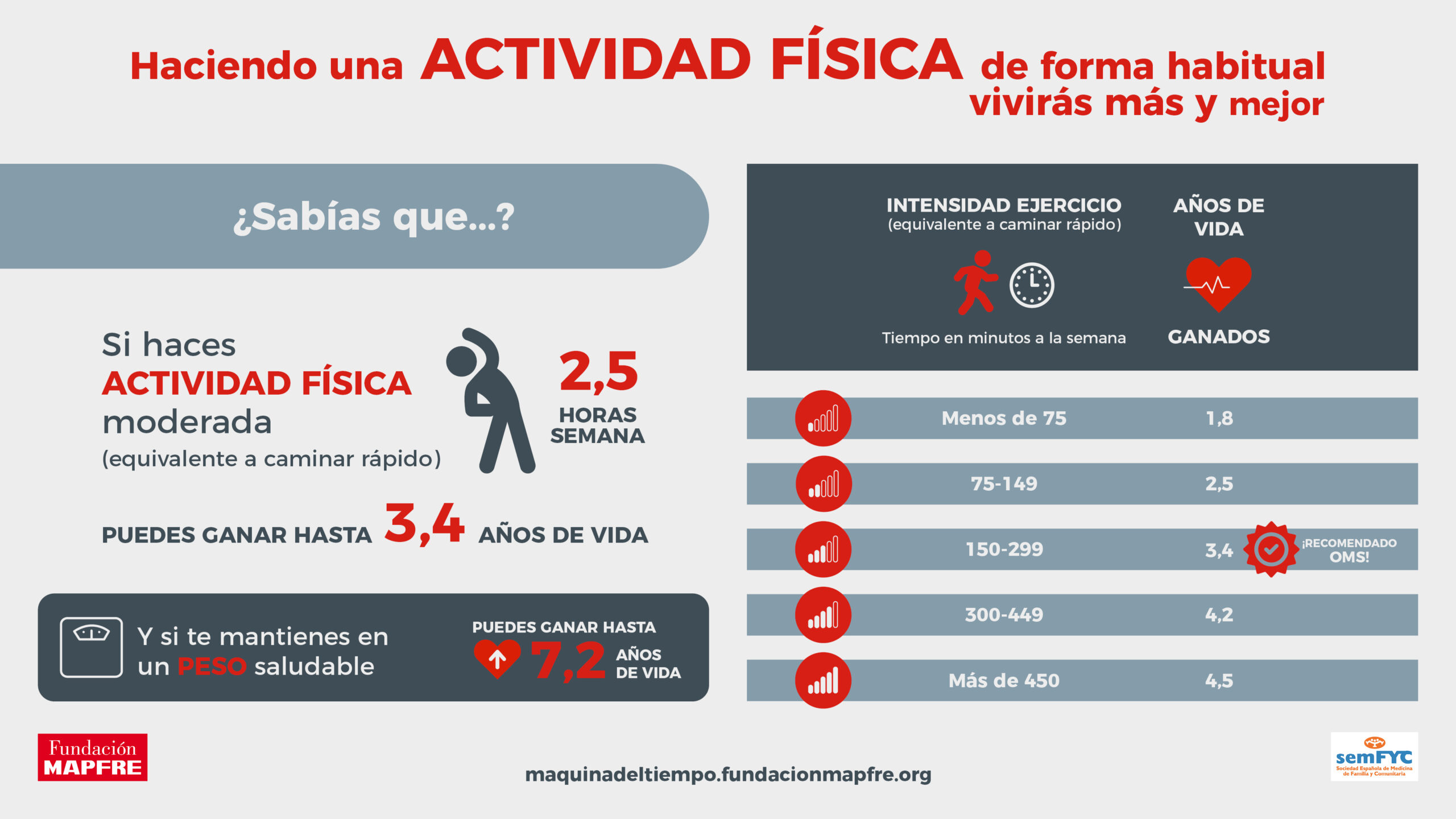 maquina-tiempo-actividad-fisica-horizontal-1920x1080