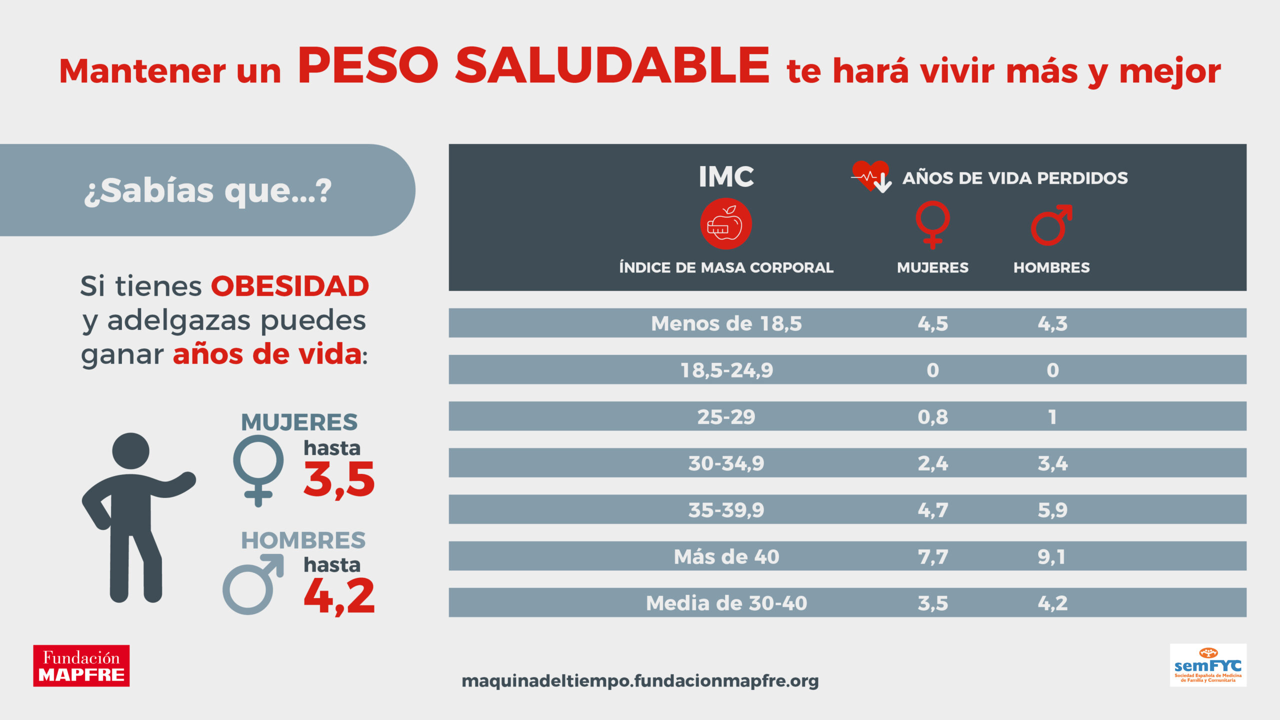 maquina-tiempo-peso-saludable-horizontal-1920x1080